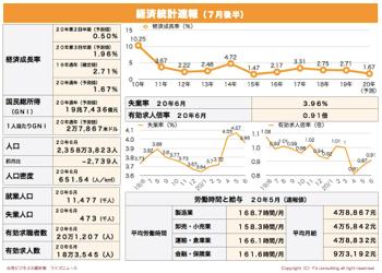 /date/2020/07/24/7statistics1_2.jpg