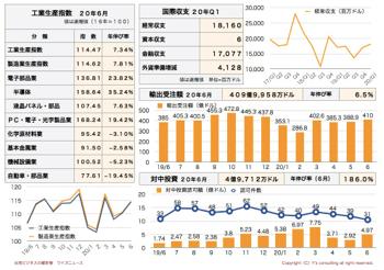 /date/2020/07/24/7statistics2_2.jpg