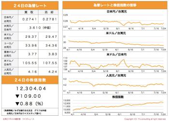 /date/2020/07/24/8stock_2.jpg