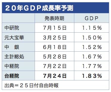 /date/2020/07/27/gdp_2.jpg