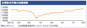 /date/2020/07/27/stock_2.jpg