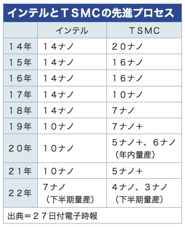 /date/2020/07/27/tsmc_2.jpg