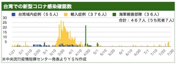 /date/2020/07/30/taiwan_2.jpg