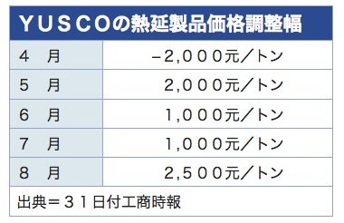 /date/2020/07/31/2yusco_2.jpg