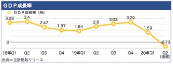 /date/2020/08/03/gdp1_2.jpg