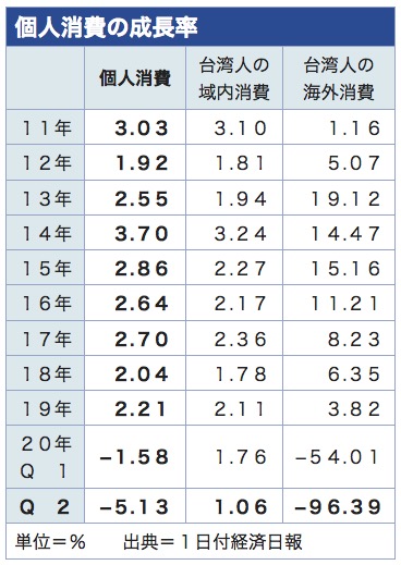 /date/2020/08/03/gdp_2.jpg