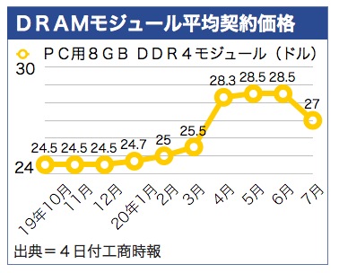 /date/2020/08/04/02dram_2.jpg