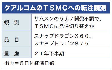 /date/2020/08/05/tsmc_2.jpg