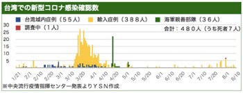 /date/2020/08/10/taiwan_2.jpg