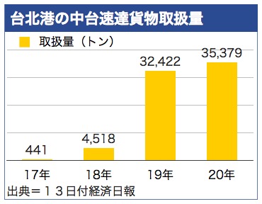/date/2020/08/13/taipei_2.jpg