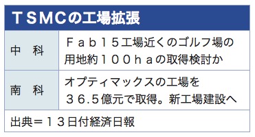 /date/2020/08/13/tsmc_2.jpg