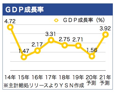 /date/2020/08/17/02GDP_2.jpg