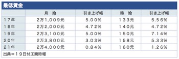 /date/2020/08/19/salaries_2.jpg