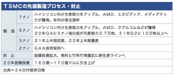 /date/2020/08/24/tsmc_2.jpg