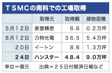 /date/2020/08/25/1tsmc_2.jpg