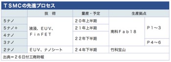 /date/2020/08/26/tsmc_2.jpg