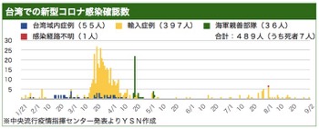 /date/2020/09/02/taiwan_2.jpg