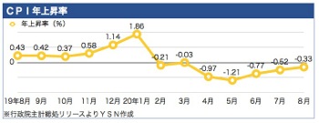 /date/2020/09/09/34CPI_2.jpg