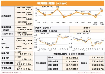 /date/2020/09/24/Statistics1_2.jpg