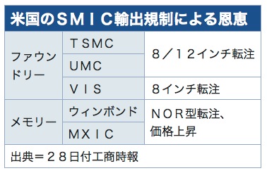 /date/2020/09/28/31smic_2.jpg