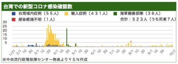 /date/2020/10/07/taiwan_2.jpg