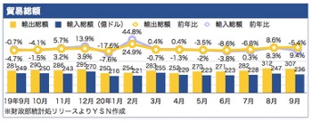 /date/2020/10/08/trade_2.jpg /date/2020/10/08/trade_2.jpg