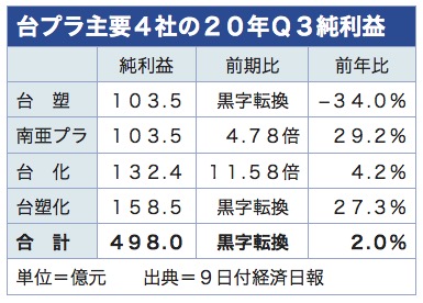 /date/2020/10/12/plastic_2.jpg /date/2020/10/12/plastic_2.jpg