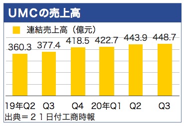 /date/2020/10/21/umc_2.jpg /date/2020/10/21/umc_2.jpg