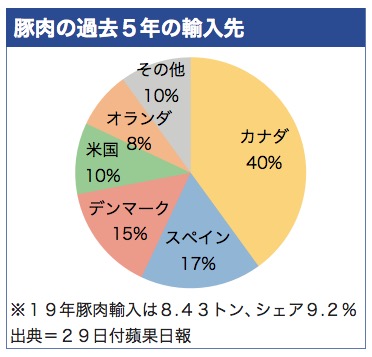 /date/2020/10/29/pork_2.jpg /date/2020/10/29/pork_2.jpg