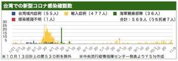 /date/2020/11/05/taiwan_2.jpg