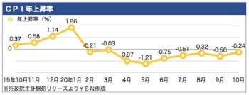 /date/2020/11/06/cpi_2.jpg /date/2020/11/06/cpi_2.jpg