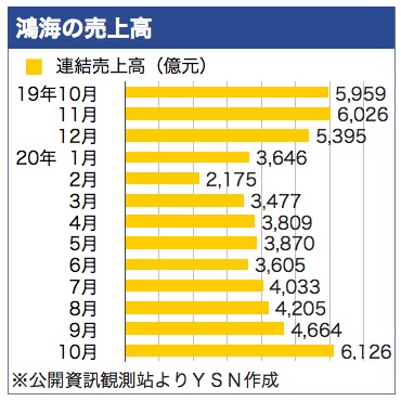 /date/2020/11/06/foxconn_2.jpg /date/2020/11/06/foxconn_2.jpg