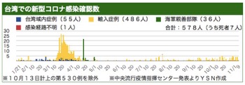 /date/2020/11/09/taiwan_2.jpg