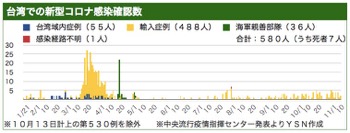 /date/2020/11/10/taiwan_2.jpg