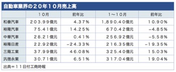 /date/2020/11/11/car_2.jpg /date/2020/11/11/car_2.jpg