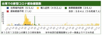 /date/2020/11/11/taiwan_2.jpg