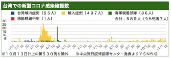 /date/2020/11/12/taiwan_2.jpg