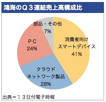 /date/2020/11/13/foxconn_2.jpg /date/2020/11/13/foxconn_2.jpg