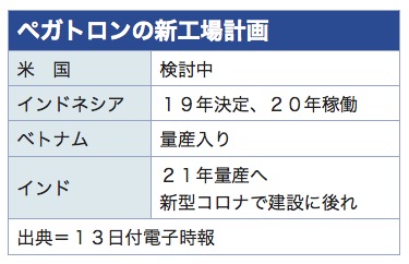 /date/2020/11/13/pegatron_2.jpg