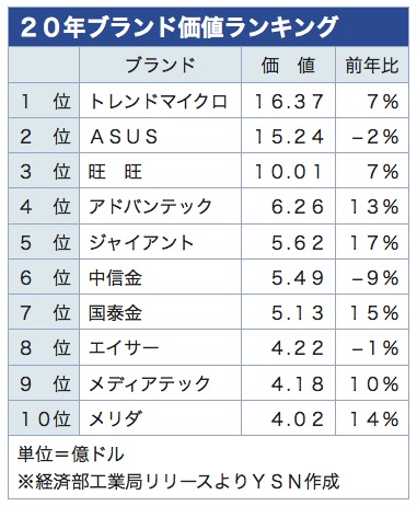 /date/2020/11/18/brand_2.jpg /date/2020/11/18/brand_2.jpg