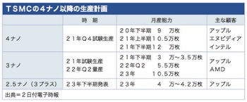 /date/2020/12/02/tsmc_2.jpg