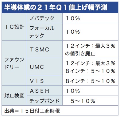 /date/2020/12/15/semiconductor_2.jpg