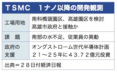 /date/2020/12/28/tsmc_2.jpg