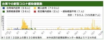 /date/2020/12/29/taiwan_2.jpg