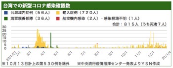 /date/2021/01/04/taiwan_2.jpg