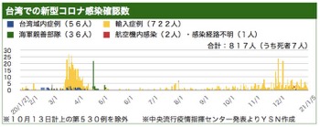 /date/2021/01/05/taiwan_2.jpg