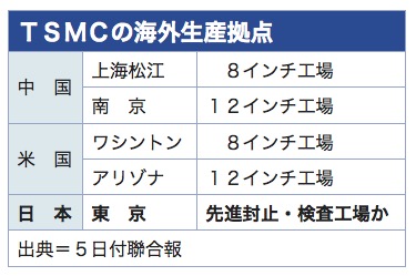 /date/2021/01/05/tsmc_2.jpg