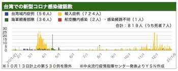 /date/2021/01/06/taiwan_2.jpg