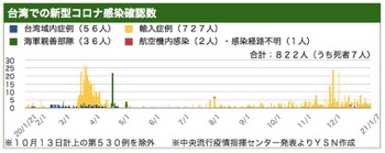 /date/2021/01/07/taiwan_2.jpg