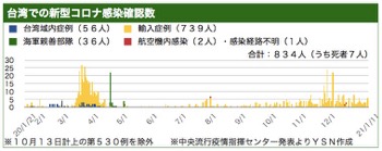 /date/2021/01/11/taiwan_2.jpg